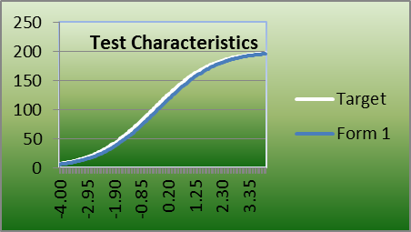 Test Characteristics 1