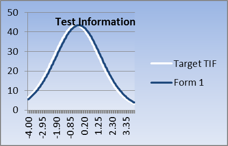 Test formation 1